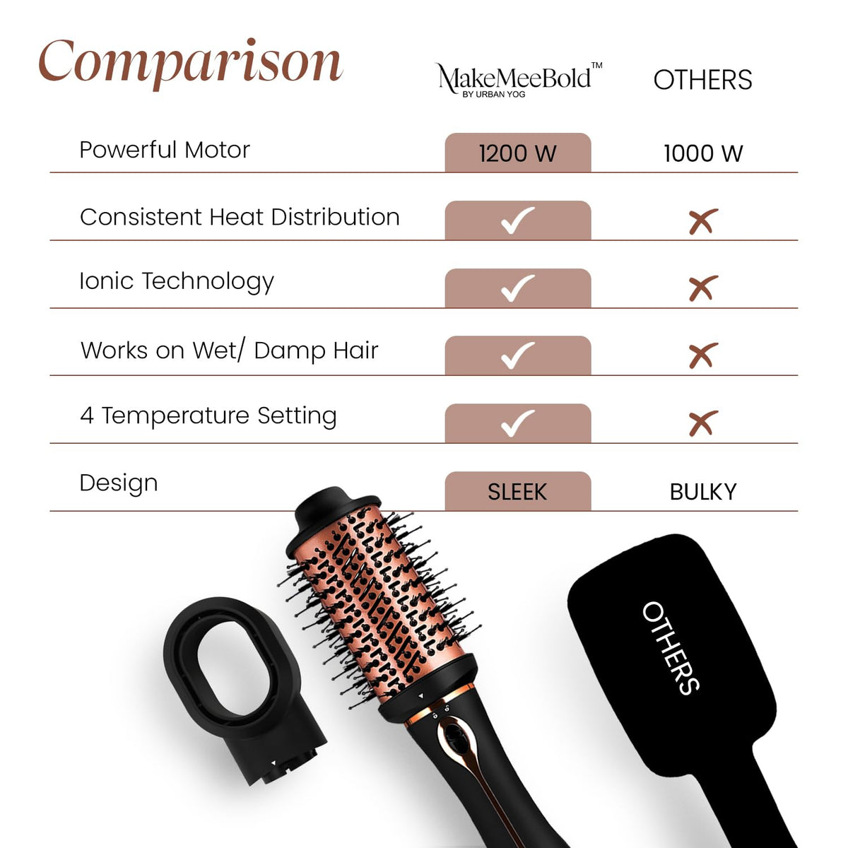 3-in-1 Hot Air Brush – Hair Dryer, Volumizer & Styler